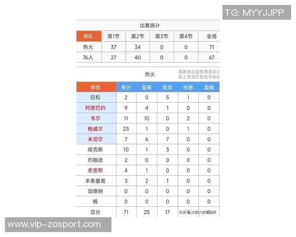 热火力争四连胜挑战76人维金斯缺阵鲍威尔或将复出助阵 热火力争四连胜挑战76人维金斯缺阵鲍威尔或将复出助阵